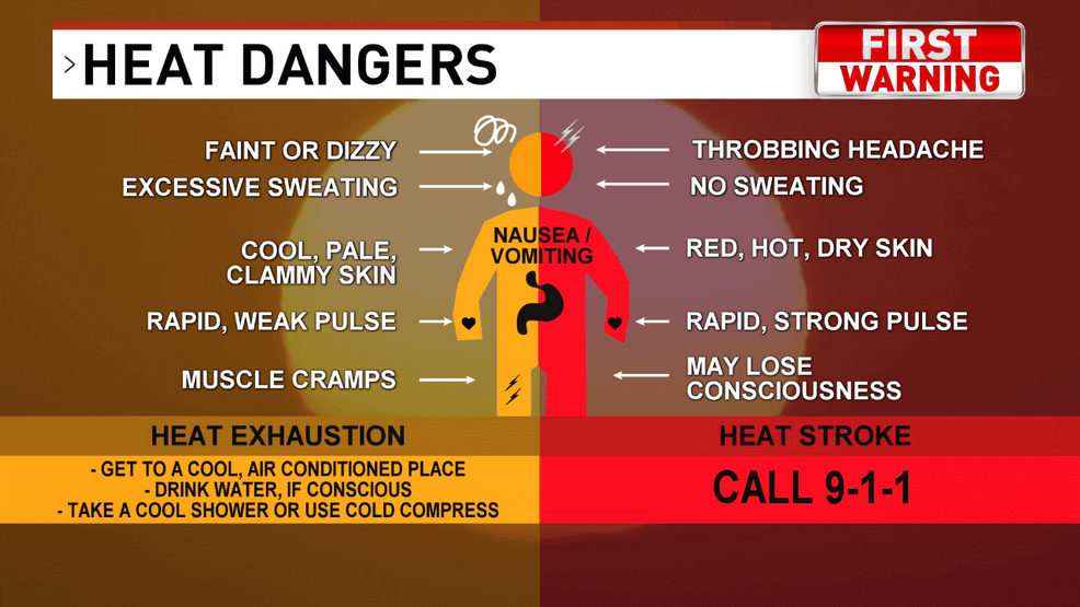 desert hiker sweating heat exhaustion infographic